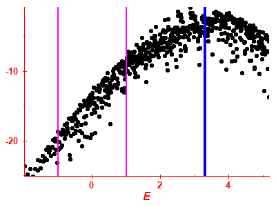 Strength function log